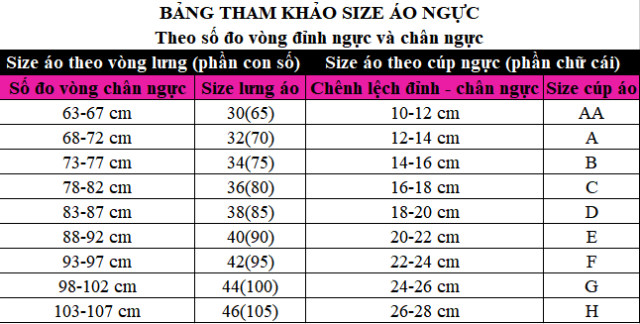 Hướng dẫn chọn size đúng cho áo lót